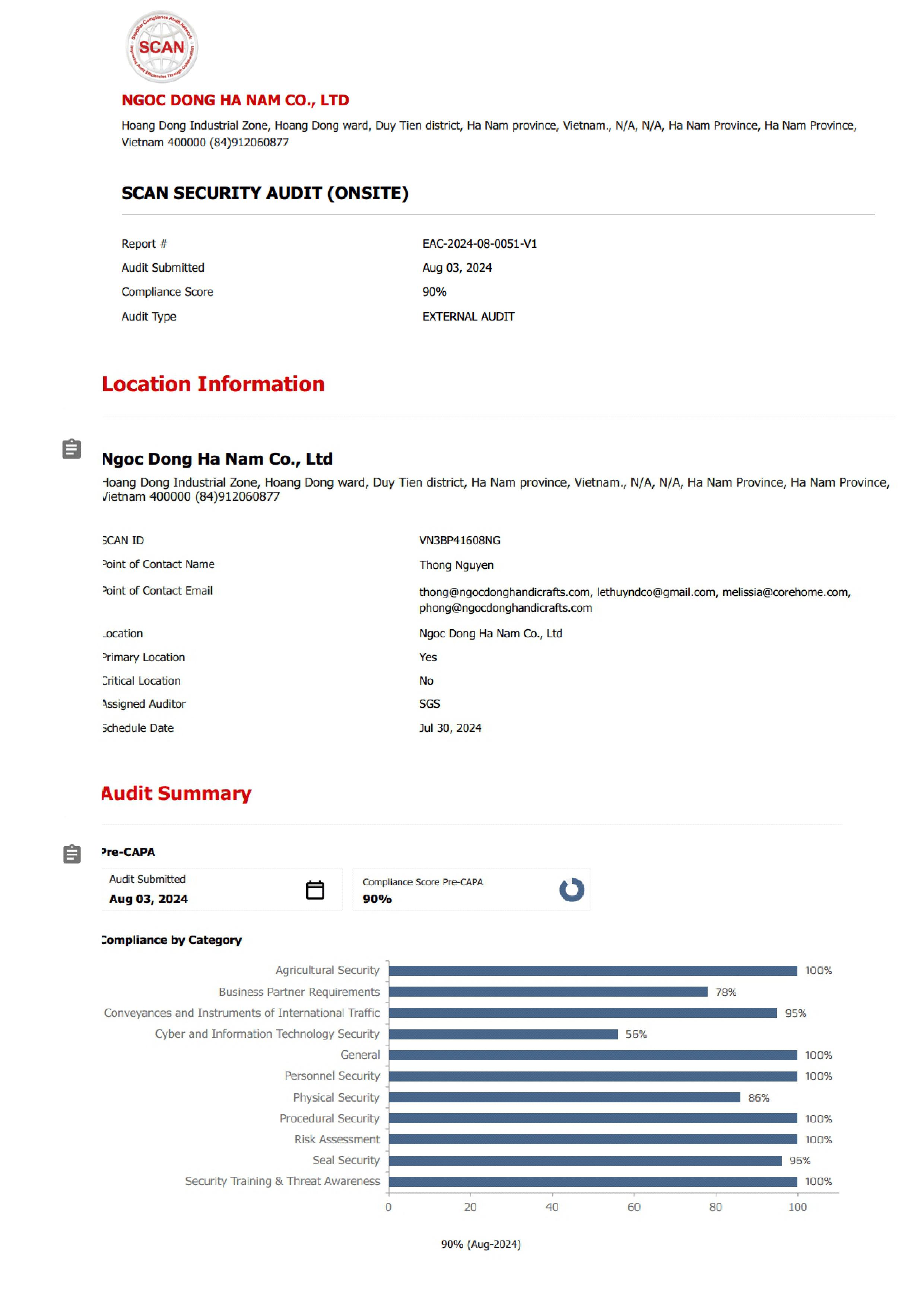 SCAN audit